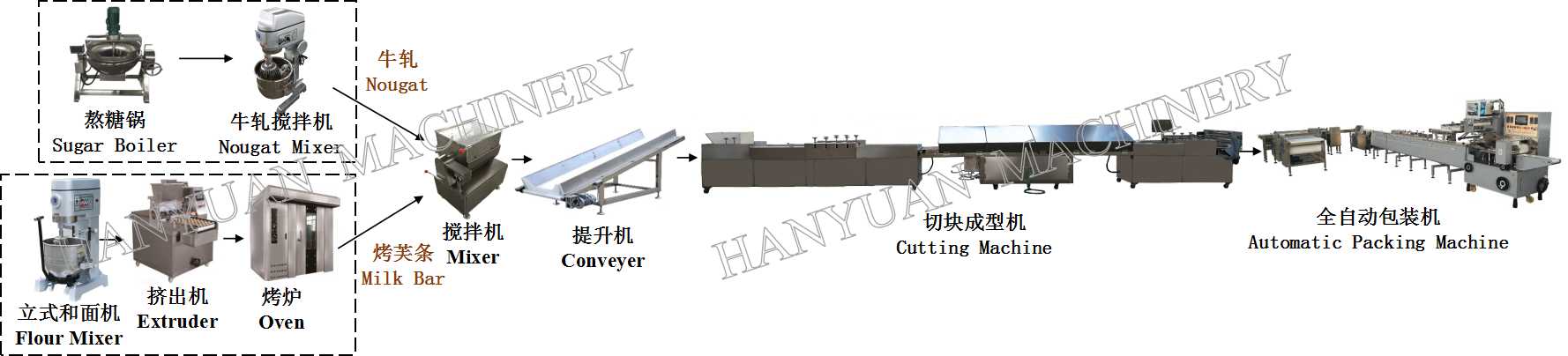 Crisp snow production line - Mechanical Hanyuan