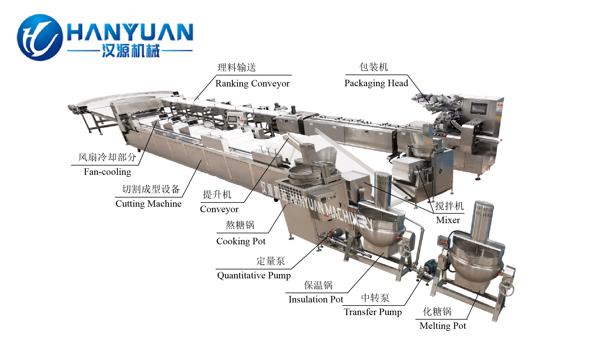 3.1 酥糖生产线 3.1 酥糖生产线