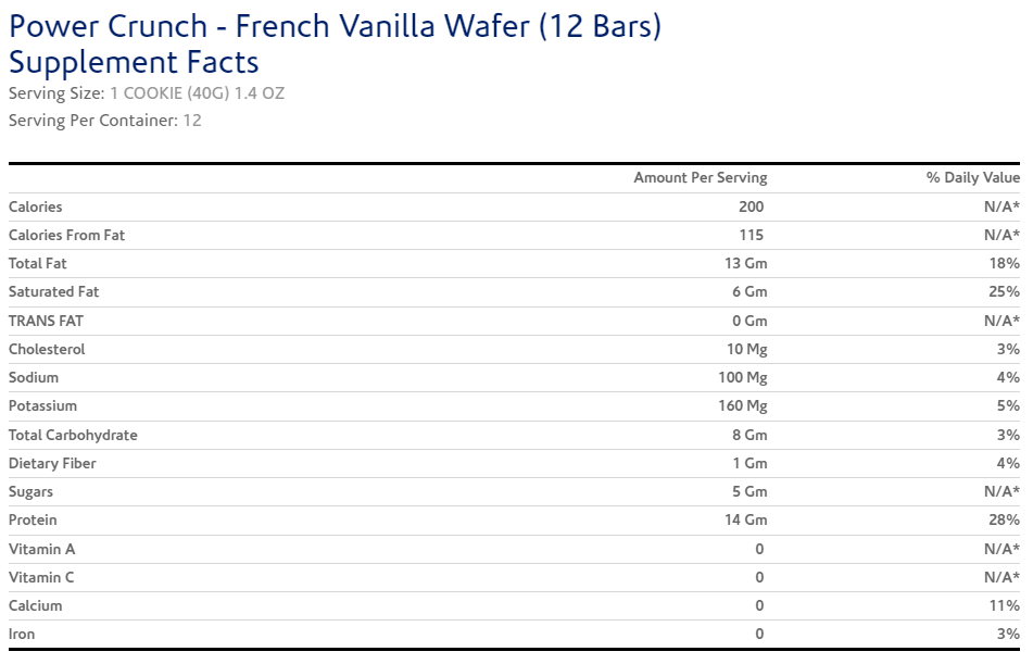 Protein Derivation Table Power Crunch