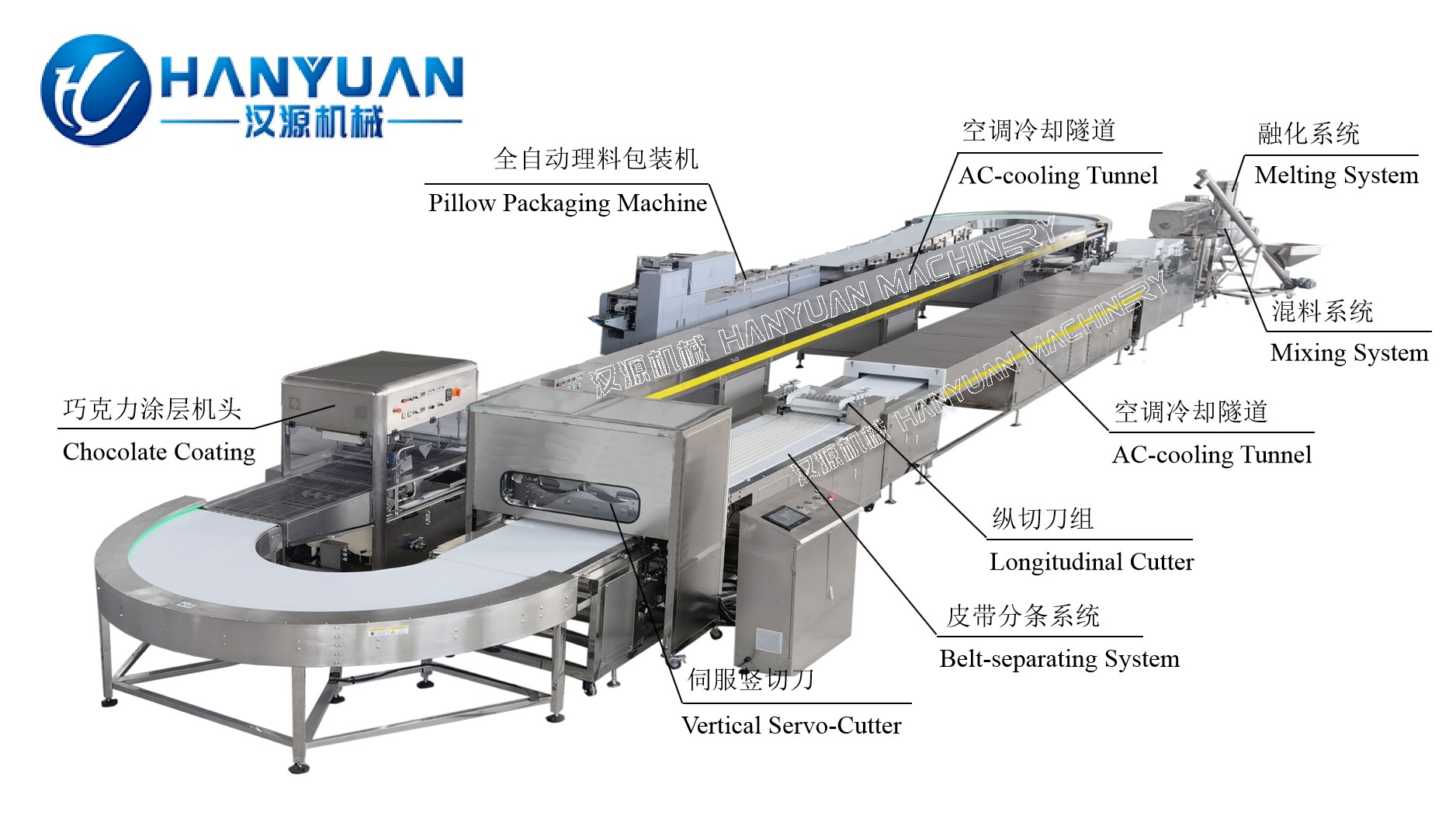 2.3 能量棒生产线