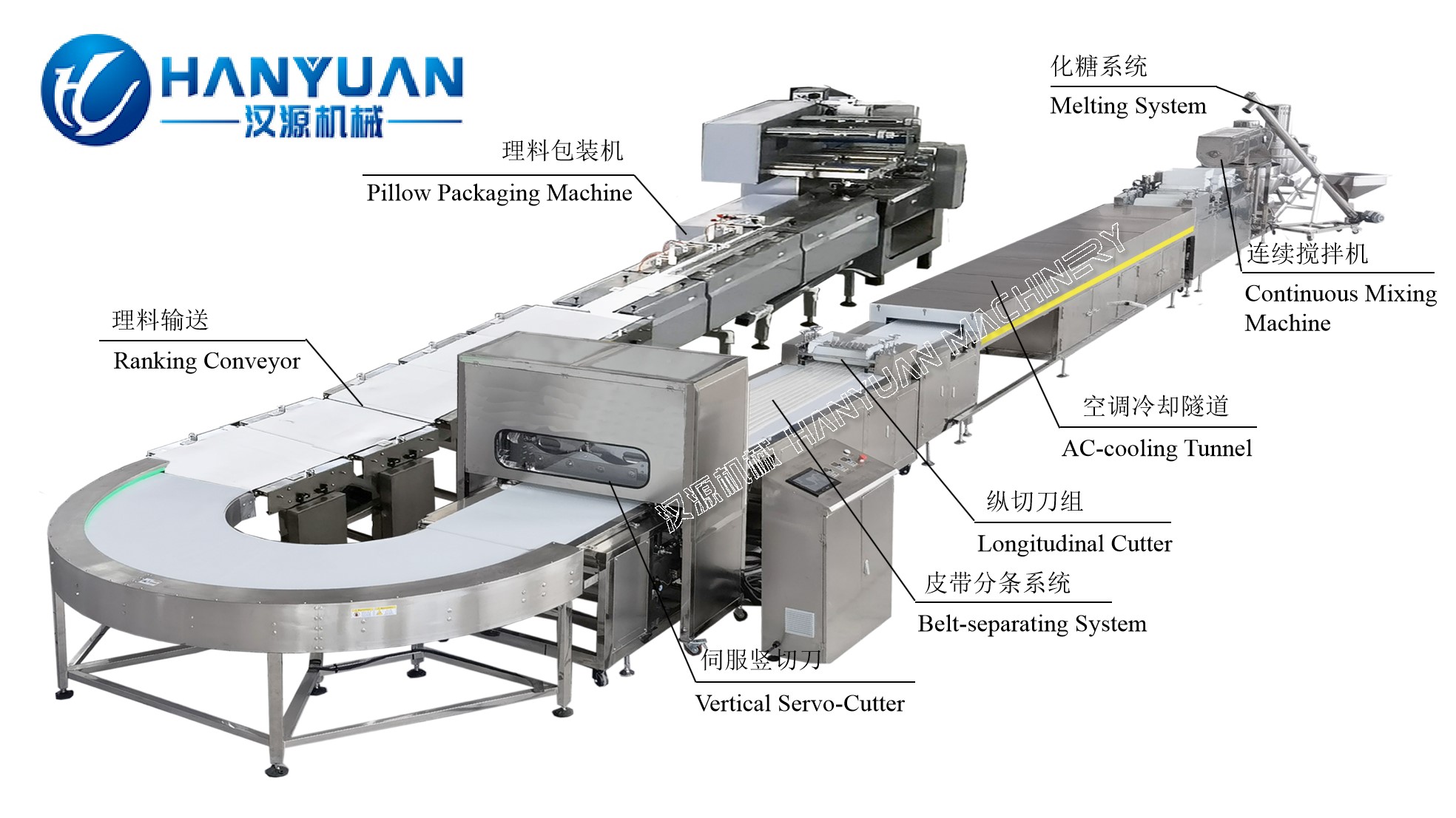 1.5 谷物棒生产线
